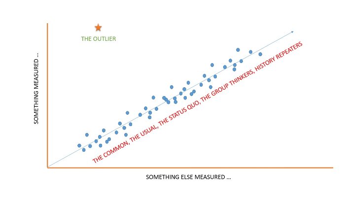Which are you – the Common or the Outlier?